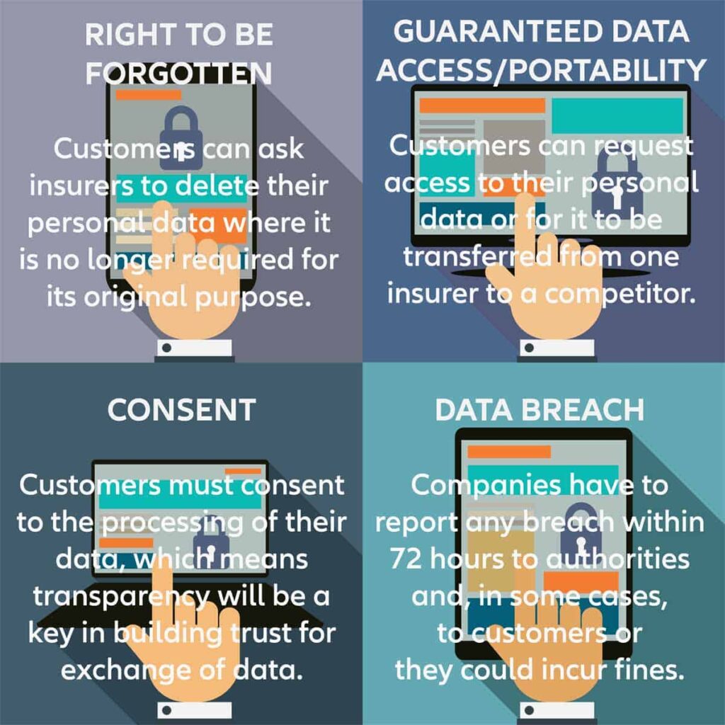 new rules GDPR