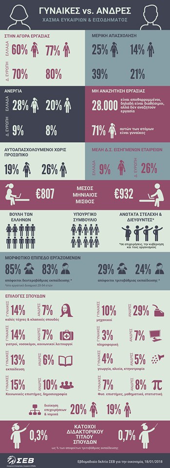 infografics EU gynaikes