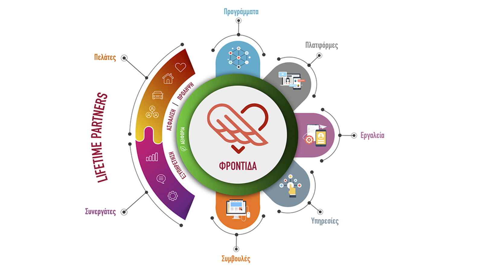 Generali Caring Insurance Ecosystem: μανιφέστο φροντίδας & προστασίας