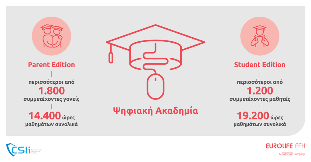 Οι Ψηφιακές Ακαδημίες του CSIi & της Eurolife FFH επιστρέφουν τον Σεπτέμβριο