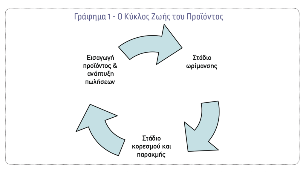 Συγκρότηση & Ανάλυση του Xαρτοφυλακίου Ασφαλίσεων Υγείας (Μέρος Β')