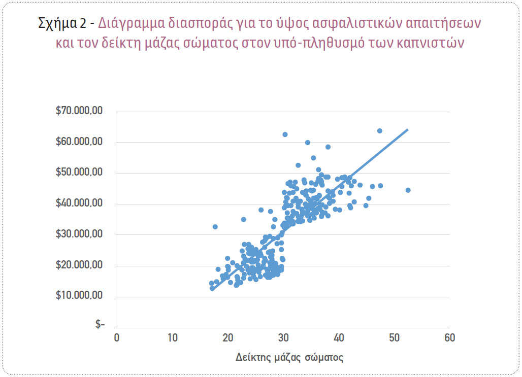 Μοντέλα πρόβλεψης του ύψους των ασφαλιστικών απαιτήσεων στην ασφάλιση υγείας