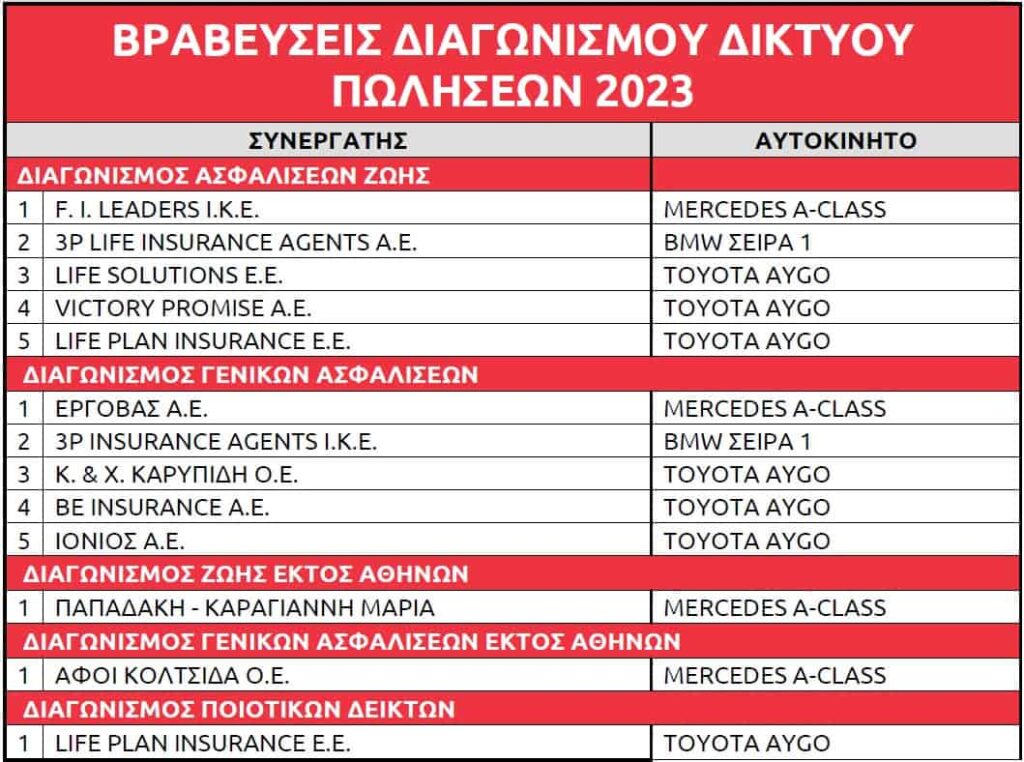 Η Eurolife FFH τίμησε και φέτος το δίκτυο συνεργατών της σε μια ξεχωριστή εκδήλωση