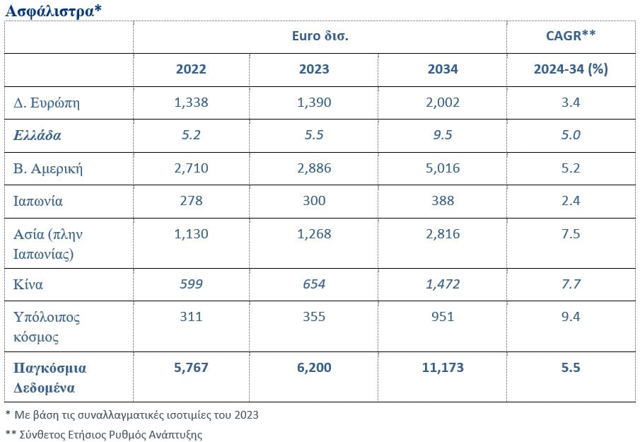 Allianz Global Insurance Report 2024: Χρόνια μετασχηματισμού