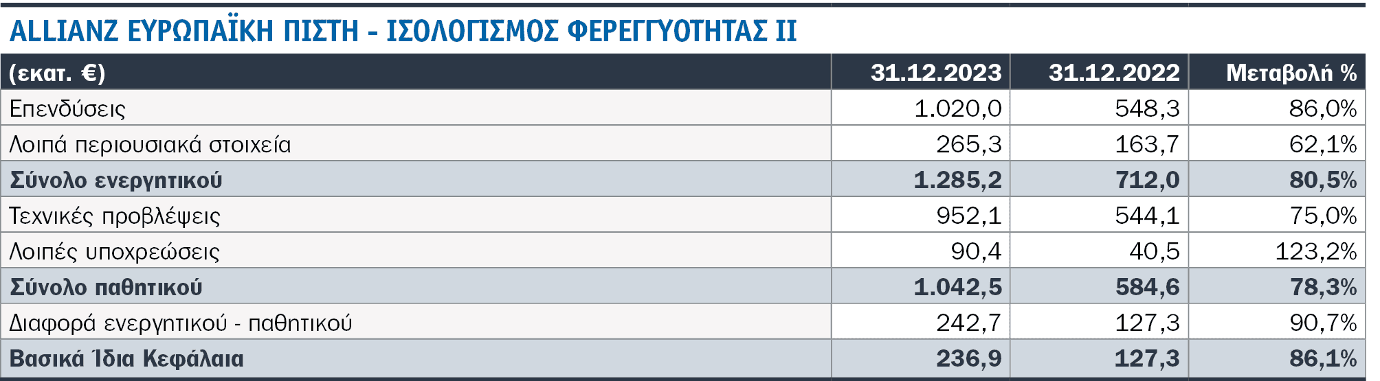 Τι είδαμε στις SFCR 2023 8 κορυφαίων εταιρειών