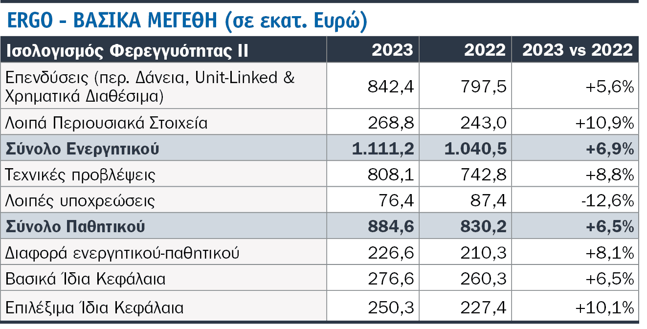 Τι είδαμε στις SFCR 2023 8 κορυφαίων εταιρειών