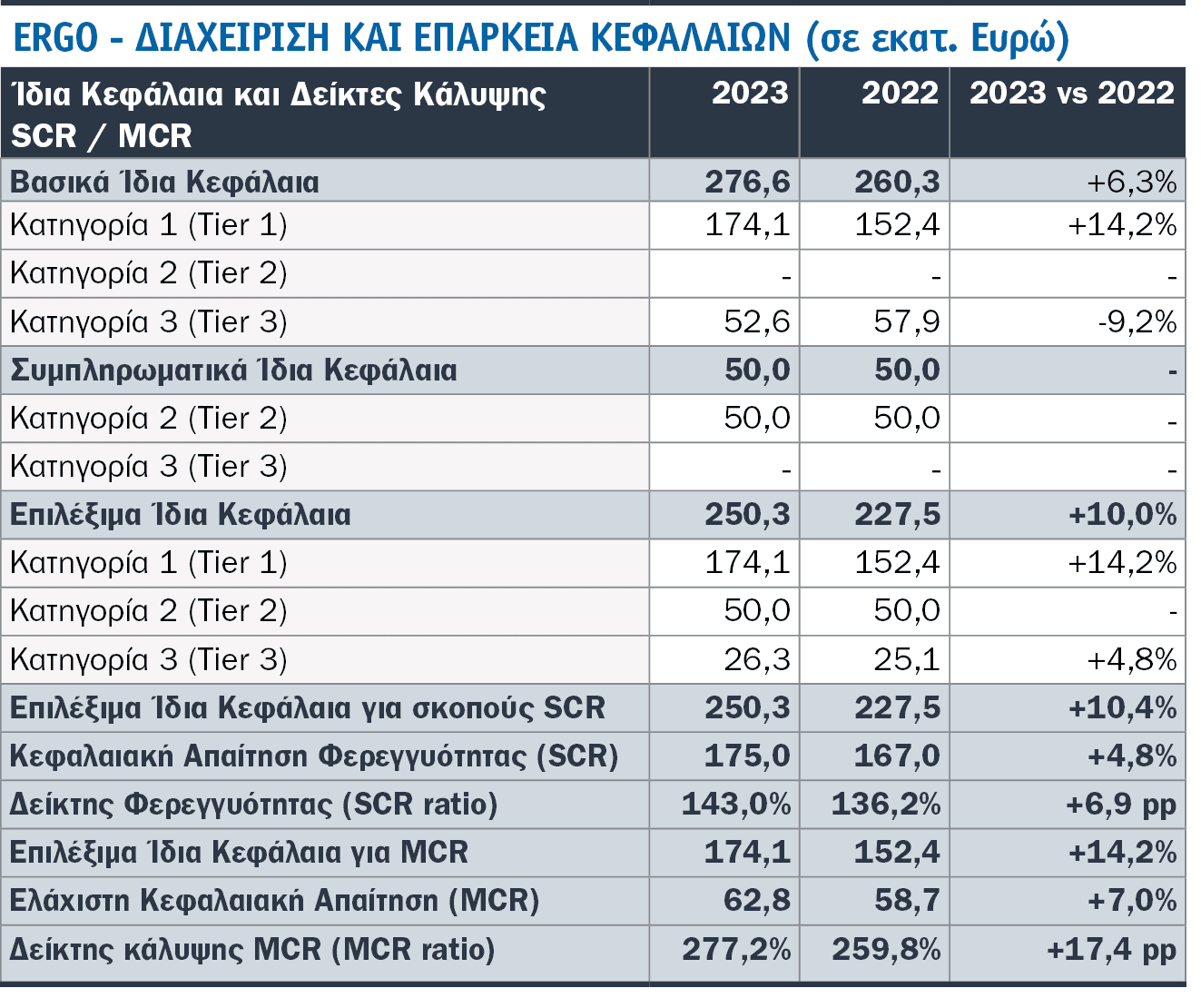 Τι είδαμε στις SFCR 2023 8 κορυφαίων εταιρειών