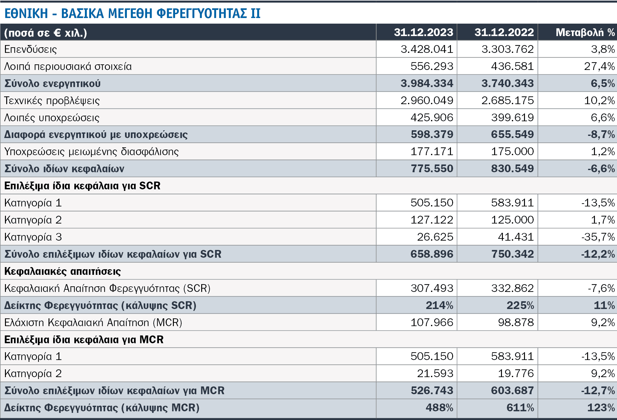 Τι είδαμε στις SFCR 2023 8 κορυφαίων εταιρειών