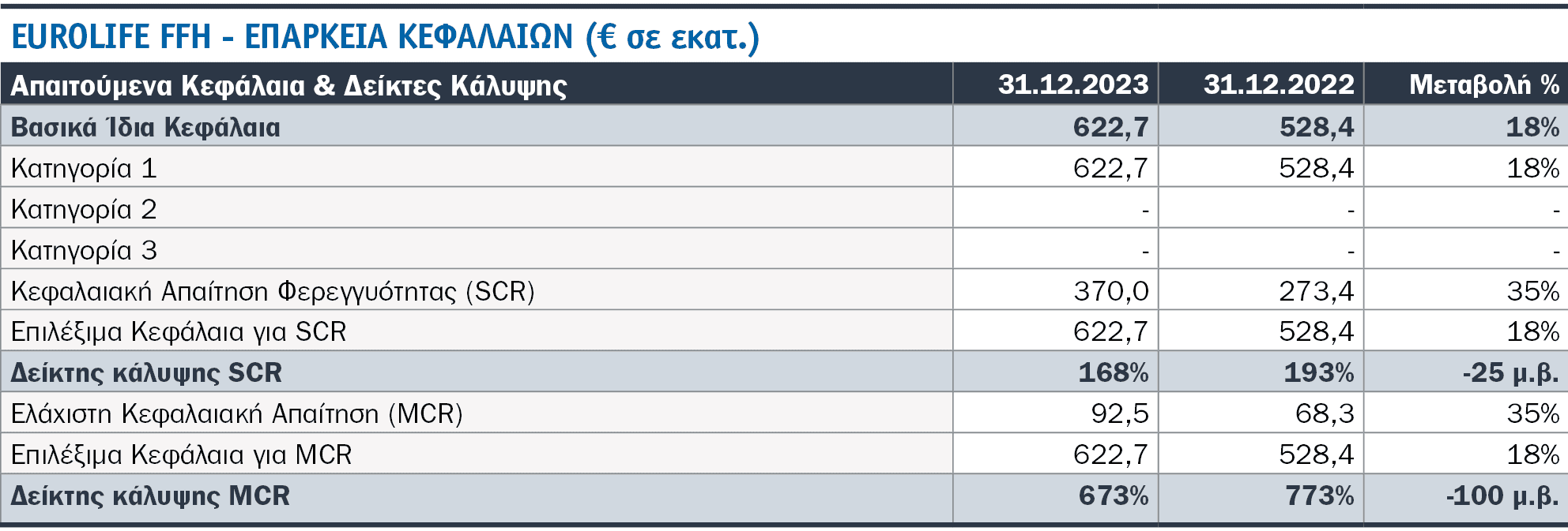 Τι είδαμε στις SFCR 2023 8 κορυφαίων εταιρειών