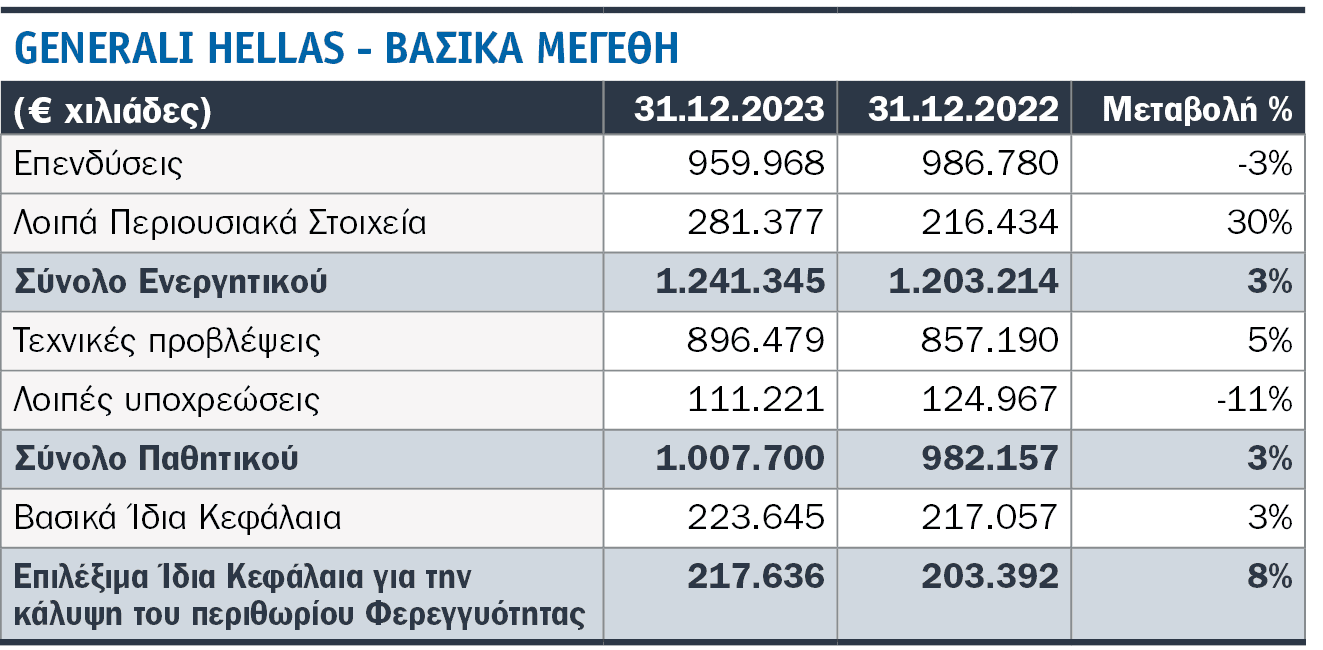 Τι είδαμε στις SFCR 2023 8 κορυφαίων εταιρειών