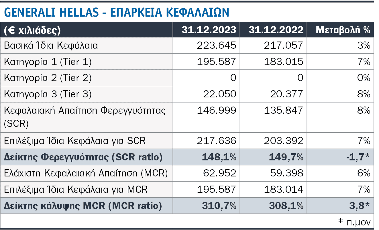 Τι είδαμε στις SFCR 2023 8 κορυφαίων εταιρειών