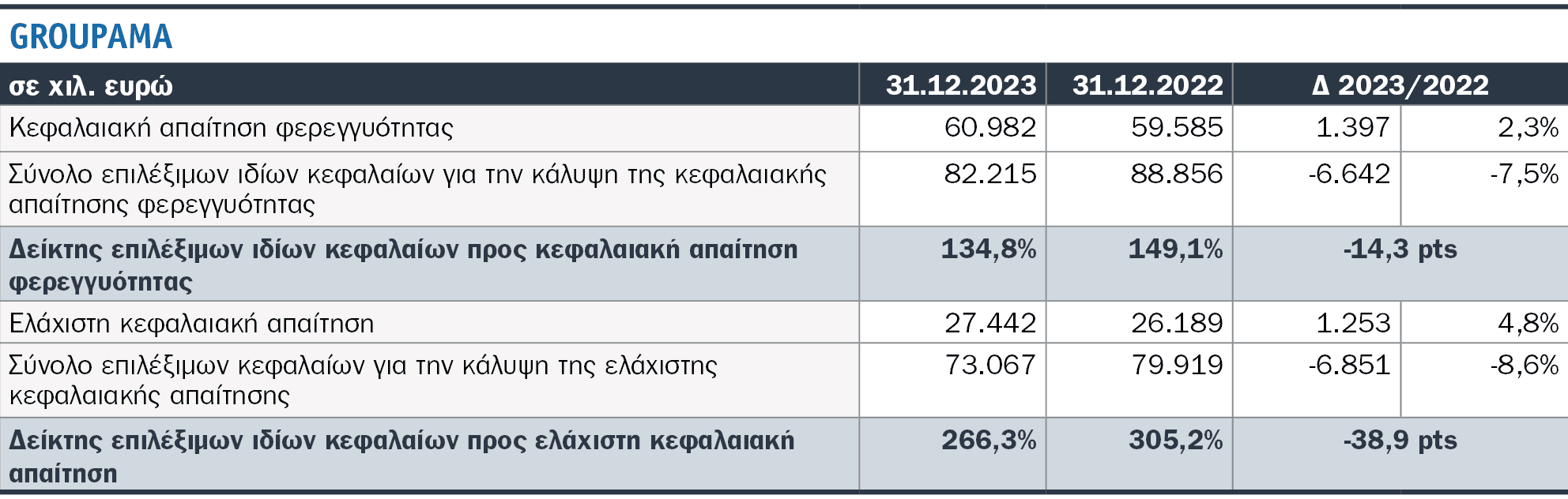 Τι είδαμε στις SFCR 2023 8 κορυφαίων εταιρειών