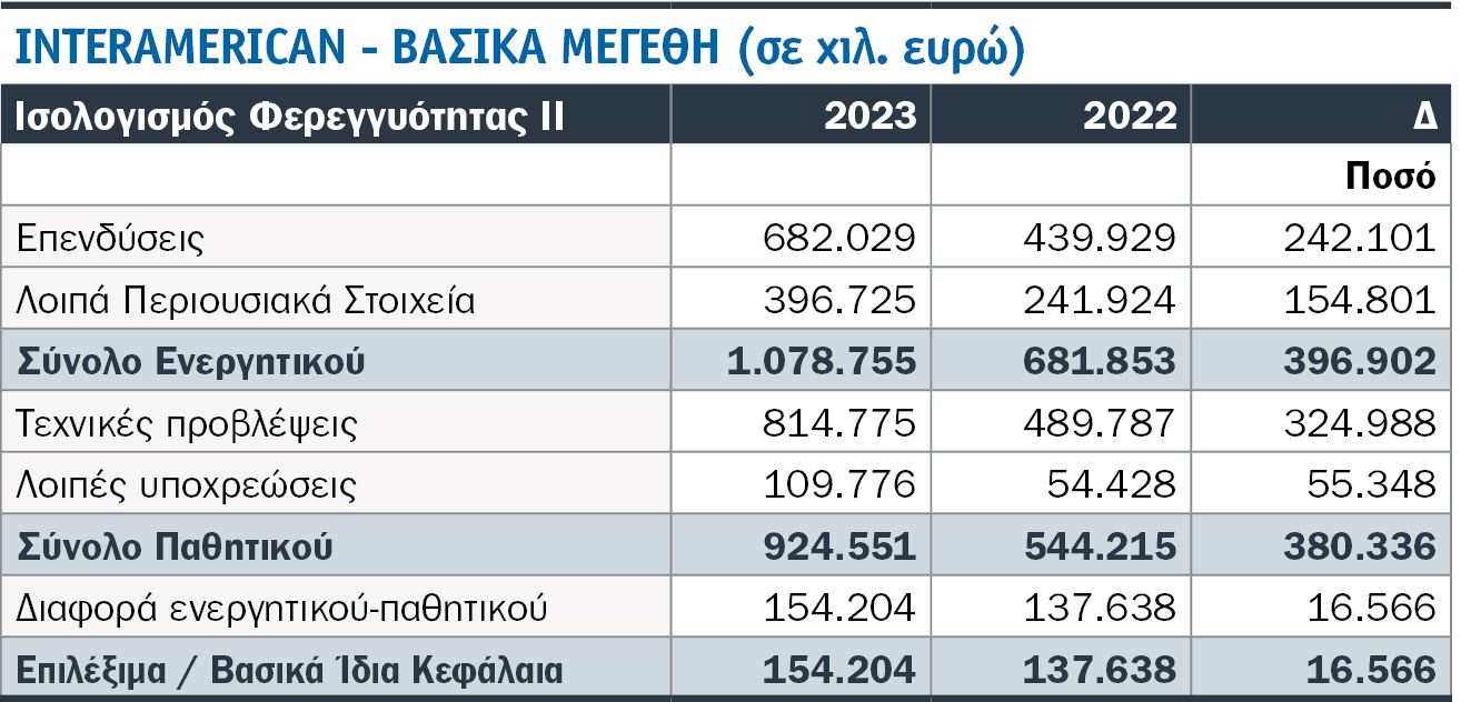 Τι είδαμε στις SFCR 2023 8 κορυφαίων εταιρειών