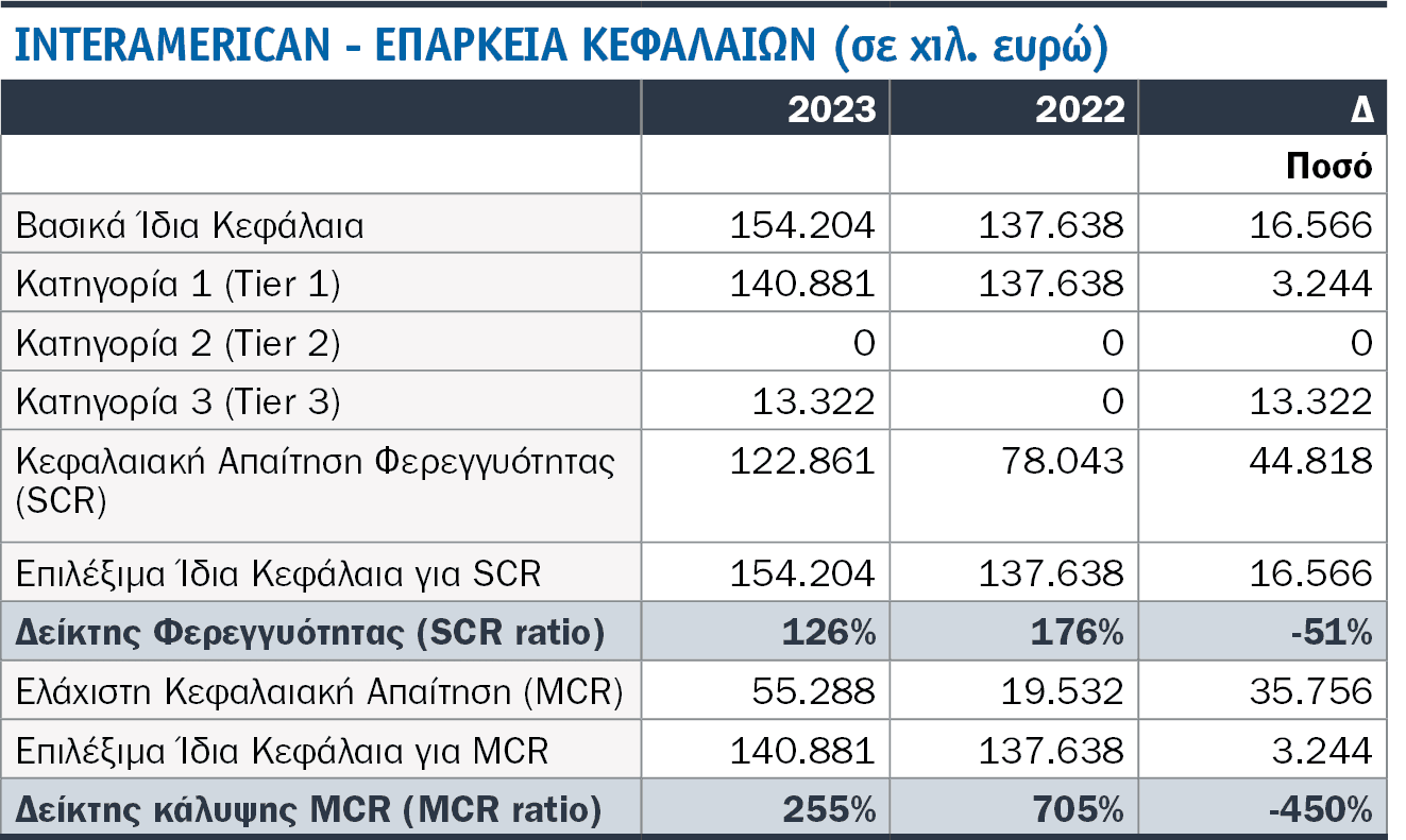 Τι είδαμε στις SFCR 2023 8 κορυφαίων εταιρειών