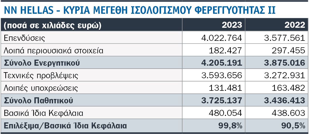 Τι είδαμε στις SFCR 2023 8 κορυφαίων εταιρειών