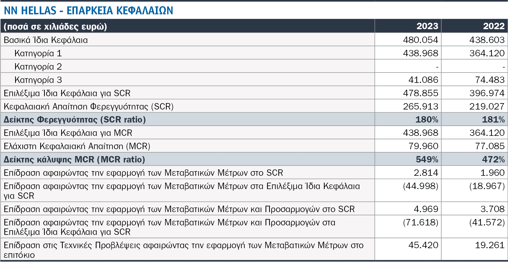 Τι είδαμε στις SFCR 2023 8 κορυφαίων εταιρειών