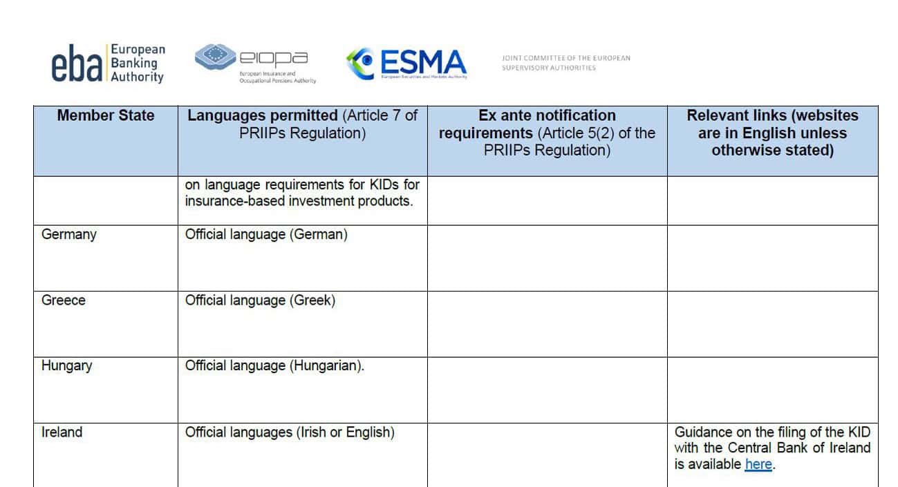 ΕΙΟΡΑ: Δημοσίευσε πίνακα με τις εθνικές μεταφορές διατάξεων του Κανονισμού PRIIPs