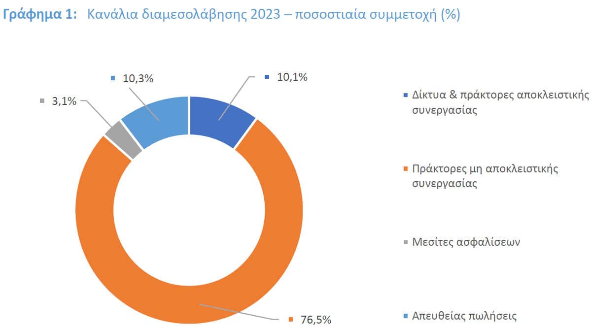 Ασφαλίσεις πληρωμάτων πλοίων 2023: -35,1% οι πληρωθείσες αποζημιώσεις