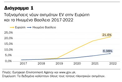 Morningstar DBRS: Τα ηλεκτρικά αυτοκίνητα αλλάζουν την ασφάλιση οχημάτων