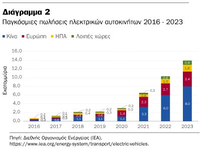 Morningstar DBRS: Τα ηλεκτρικά αυτοκίνητα αλλάζουν την ασφάλιση οχημάτων