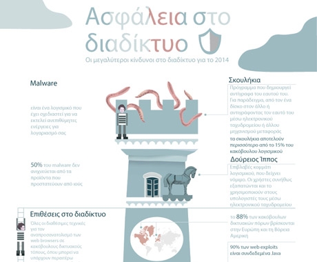Ασφάλεια στο διαδίκτυο: οι μεγαλύτερες απειλές για το 2014