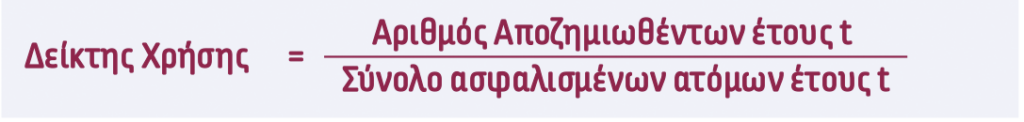 Συγκρότηση & Ανάλυση του Xαρτοφυλακίου Ασφαλίσεων Υγείας (Μέρος Γ΄)