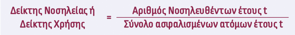 Συγκρότηση & Ανάλυση του Xαρτοφυλακίου Ασφαλίσεων Υγείας (Μέρος Γ΄)