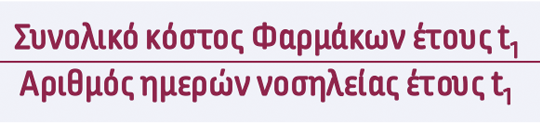 Συγκρότηση & Ανάλυση του Xαρτοφυλακίου Ασφαλίσεων Υγείας (Μέρος Γ΄)