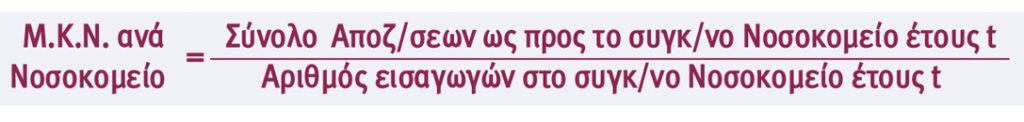 Συγκρότηση & Ανάλυση του Xαρτοφυλακίου Ασφαλίσεων Υγείας (Μέρος Γ΄)