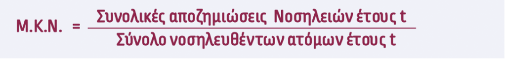 Συγκρότηση & Ανάλυση του Xαρτοφυλακίου Ασφαλίσεων Υγείας (Μέρος Γ΄)