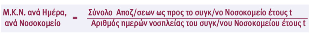 Συγκρότηση & Ανάλυση του Xαρτοφυλακίου Ασφαλίσεων Υγείας (Μέρος Γ΄)