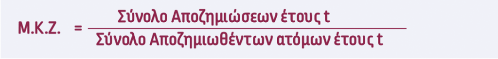 Συγκρότηση & Ανάλυση του Xαρτοφυλακίου Ασφαλίσεων Υγείας (Μέρος Γ΄)