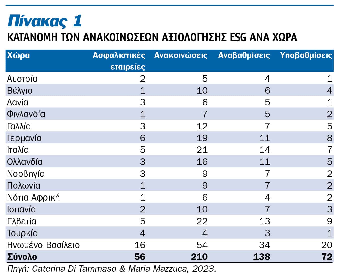 Δείκτες Αξιολόγησης ESG: Πώς επιδρούν στην τιμή των μετοχών των ευρωπαϊκών ασφαλιστικών εταιρειών;