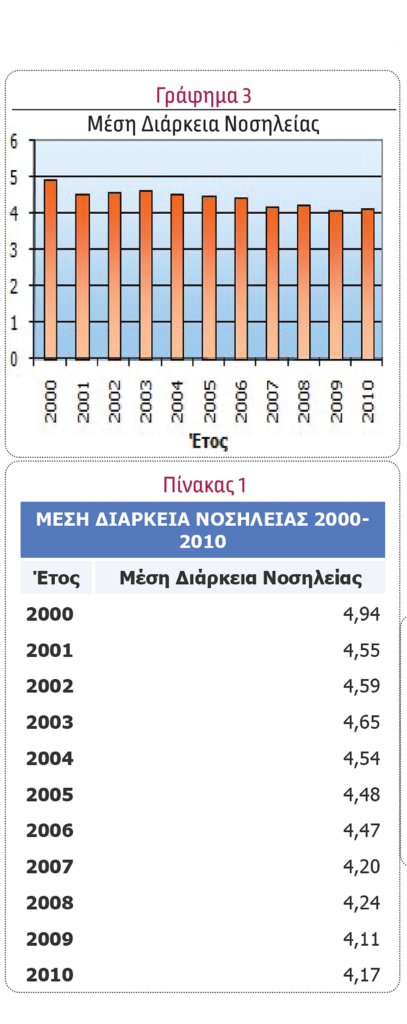 Συγκρότηση & Ανάλυση του Xαρτοφυλακίου Ασφαλίσεων Υγείας (Μέρος Γ΄)