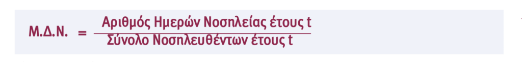 Συγκρότηση & Ανάλυση του Xαρτοφυλακίου Ασφαλίσεων Υγείας (Μέρος Γ΄)