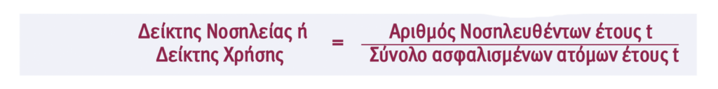 Συγκρότηση & Ανάλυση του Xαρτοφυλακίου Ασφαλίσεων Υγείας (Μέρος Γ΄)