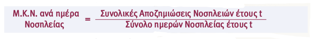 Συγκρότηση & Ανάλυση του Xαρτοφυλακίου Ασφαλίσεων Υγείας (Μέρος Γ΄)