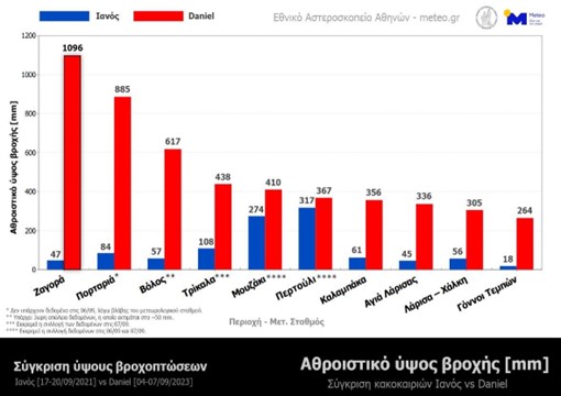 Η πλήρης έρευνα της ΕΑΕΕ για τις ζημιές από τον Daniel