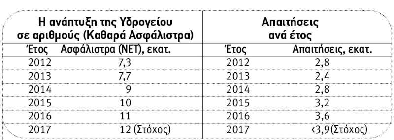 Ydrogeios Kypros Pinakas