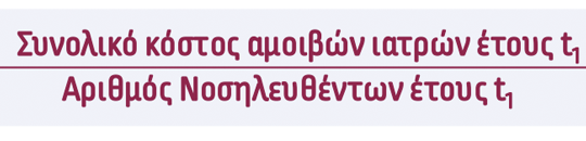 Συγκρότηση & Ανάλυση του Xαρτοφυλακίου Ασφαλίσεων Υγείας (Μέρος Γ΄)
