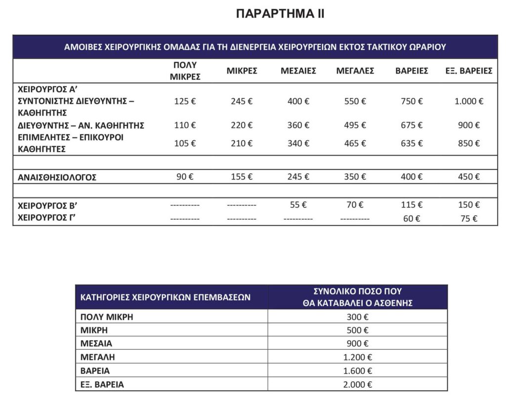 Δημοσιεύτηκε στο ΦΕΚ η Υπουργική Απόφαση για τα απογευματινά χειρουργεία
