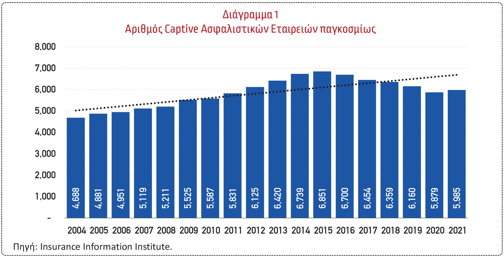 Έντονο ενδιαφέρον για σύσταση Captive Ασφαλιστικών Εταιρειών