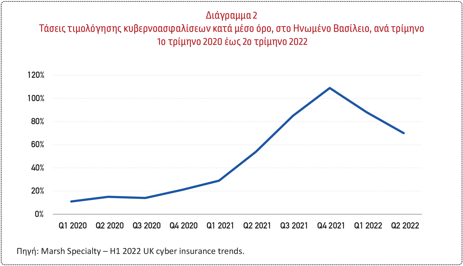 Έντονο ενδιαφέρον για σύσταση Captive Ασφαλιστικών Εταιρειών