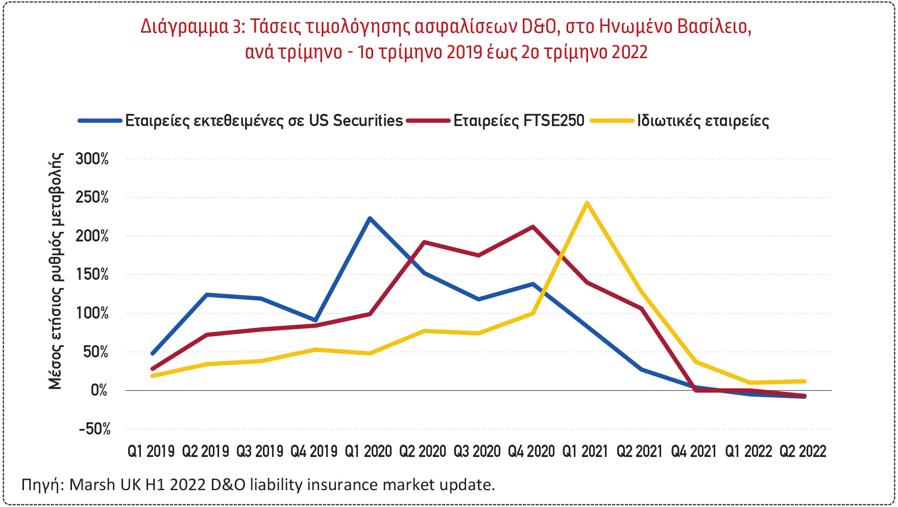 Έντονο ενδιαφέρον για σύσταση Captive Ασφαλιστικών Εταιρειών