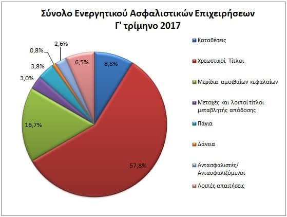 energhtiko TtE statistika g trimino 2017