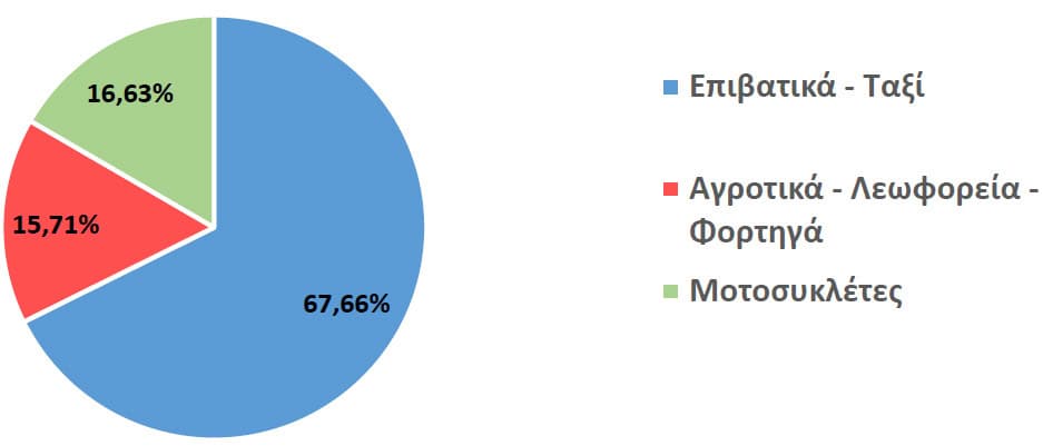 ΕΑΕΕ: Στατιστική επετηρίδα ασφάλισης αυτοκινήτου 2023