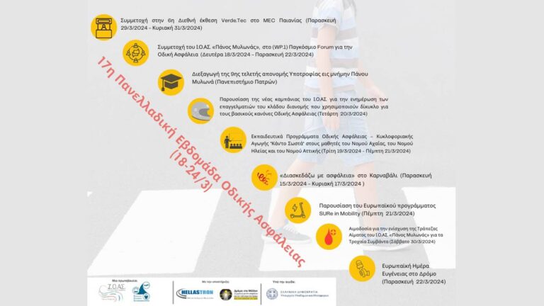 Ι.Ο.ΑΣ.: 17η Πανελλαδική Εβδομάδα Οδικής Ασφάλειας (18-24 Μαρτίου 2024)