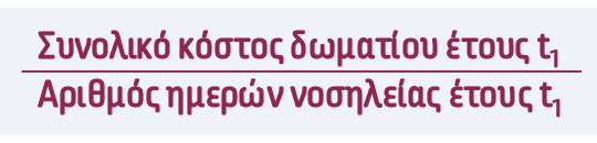 Συγκρότηση & Ανάλυση του Xαρτοφυλακίου Ασφαλίσεων Υγείας (Μέρος Γ΄)