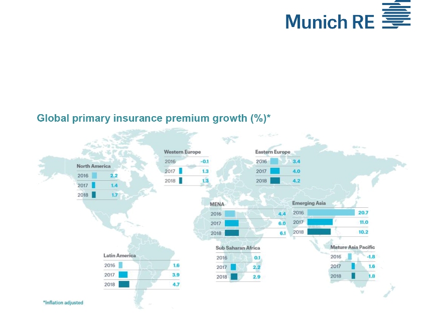 munich re προβλέψεις 2017