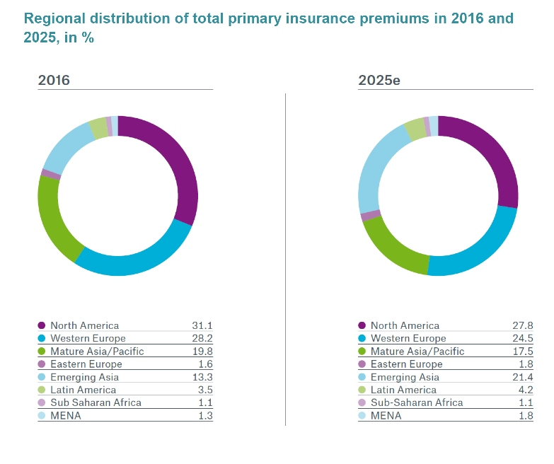 munich re προβλέψεις 2017